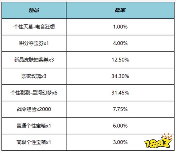 王者荣耀电音狂想天幕多少钱 电音狂想天幕价格