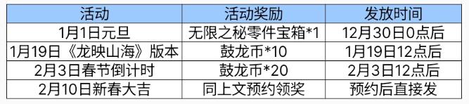 cf手游mk47鼓龙怎么获得 mk47鼓龙获取攻略[多图]图片4