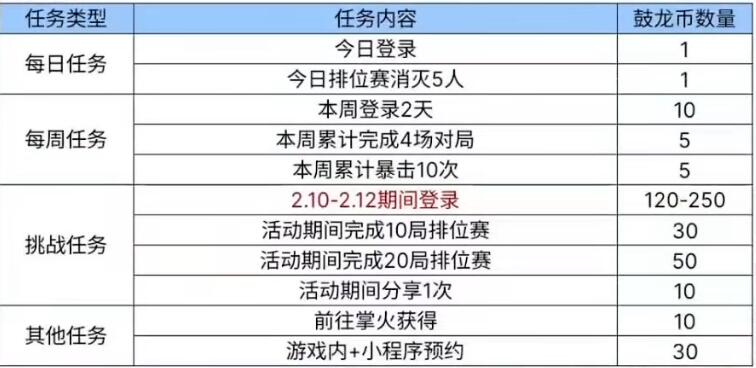 cf手游mk47鼓龙怎么获得 mk47鼓龙获取攻略[多图]图片5