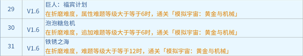 崩坏星穹铁道1.6黄金与机械新增成就有哪些-新增成就快速获得攻略图七
