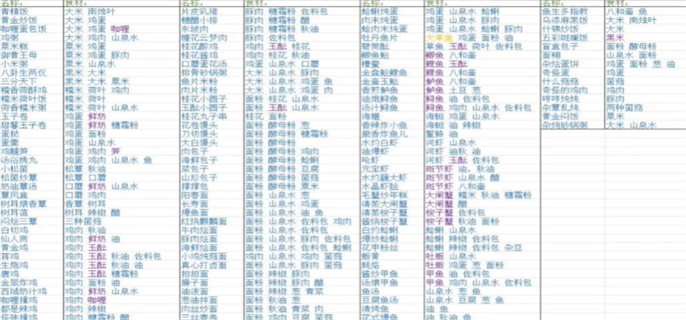 浮生忆玲珑最新菜谱大全图二