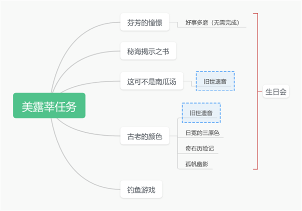 原神4.3究极霸王超级魔剑特效怎么激活-特效激活攻略图二