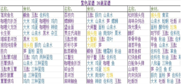 浮生忆玲珑最新菜谱大全图三