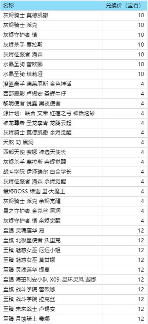 英雄联盟2024赛季开始时间介绍图九