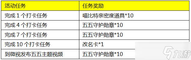 《王者荣耀》五五打卡游活动一览