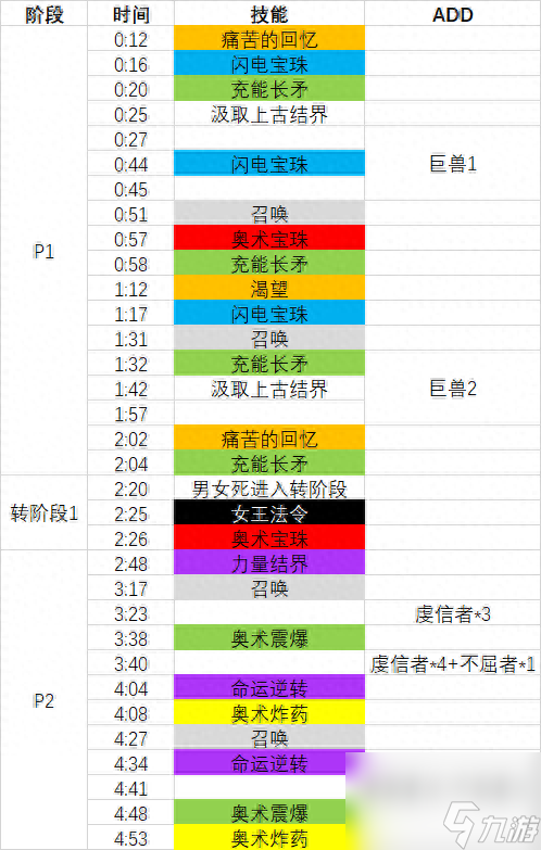 艾萨拉女王的便袍怎么得（魔兽艾萨拉女王介绍）「专家说」