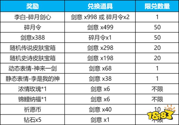 王者荣耀碎月令多少钱一个 碎月令价格