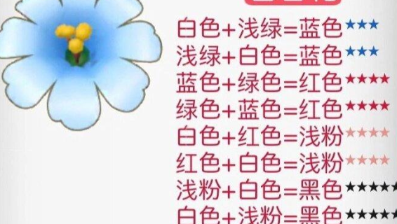 《摩尔庄园》花粉杂交攻略