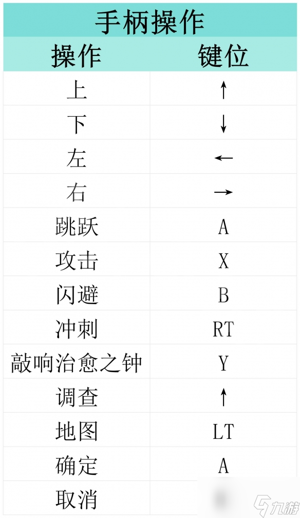 原创《莫莫多拉：月下告别》图文攻略 全流程全纹章全携带物品攻略【游侠攻略组】