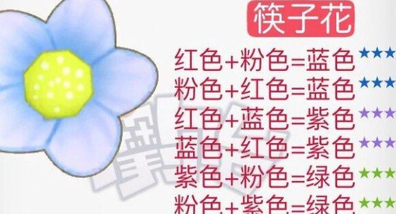 《摩尔庄园》花粉杂交攻略