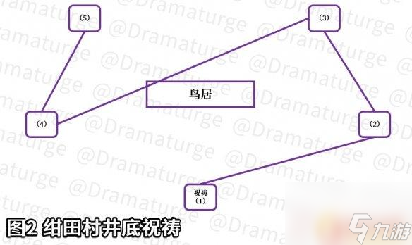 原神巫女任务攻略 《原神》绀田事话任务攻略方法