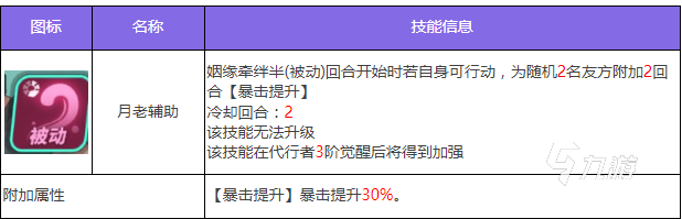 众神派对柴老爹强度如何 众神派对柴老爹强度分析