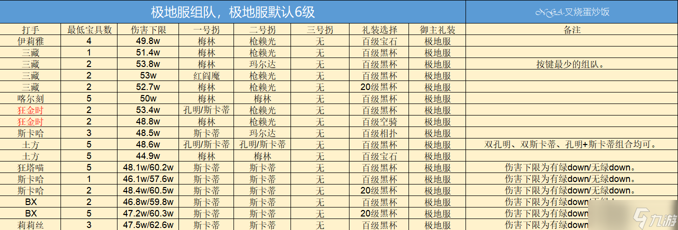 《FGO》巴巴托斯压制战极地服阵容速刷攻略