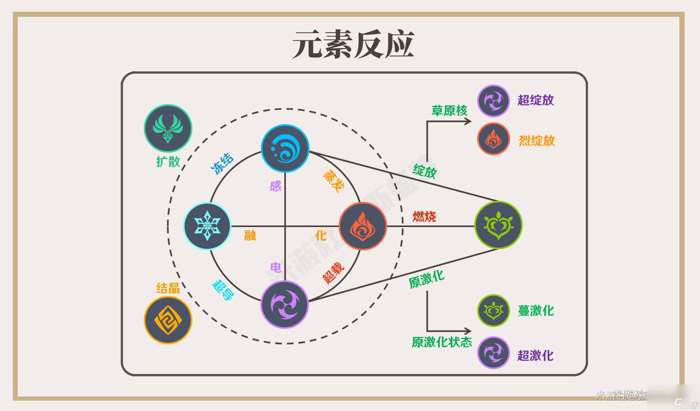 原神草元素超绽放伤害