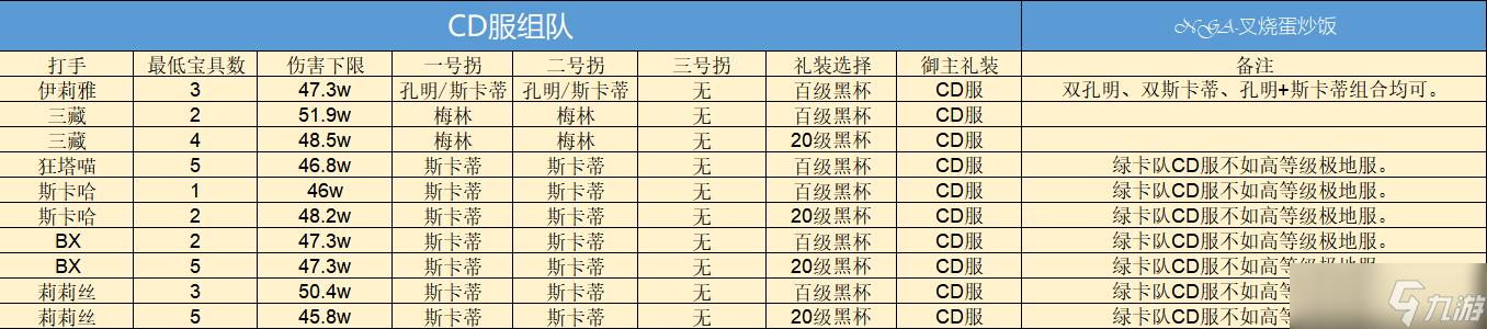 《FGO》淑女莱妮丝事件簿巴巴托斯压制战速刷攻略