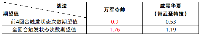 三国志战略版新武将SP许褚使用攻略