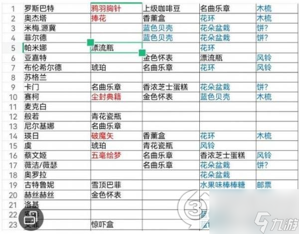 纯白和弦怎么提升好感度(纯白和弦角色礼物好感度攻略)「2023推荐」