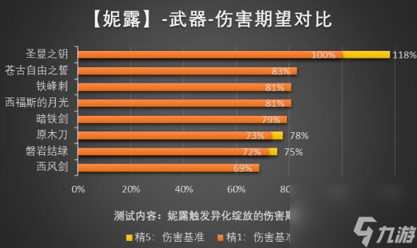 《原神》3.6五星武器抽哪个好？