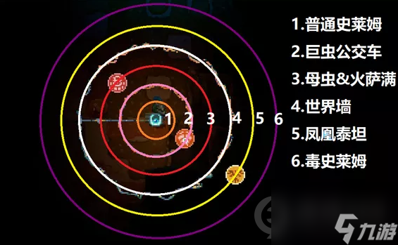 地心护核者boss如何刷新任务(地形护核者BOSS刷新机制分享)「干货」