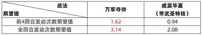 三国志战略版新武将SP许褚使用攻略