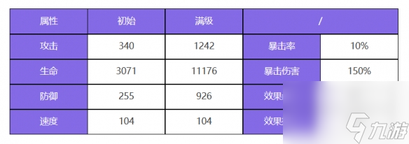 《众神派对》波塞各翁迪娜角色图鉴