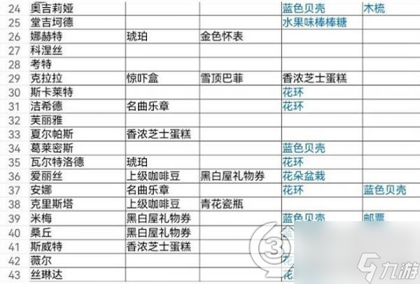 纯白和弦怎么提升好感度(纯白和弦角色礼物好感度攻略)「2023推荐」