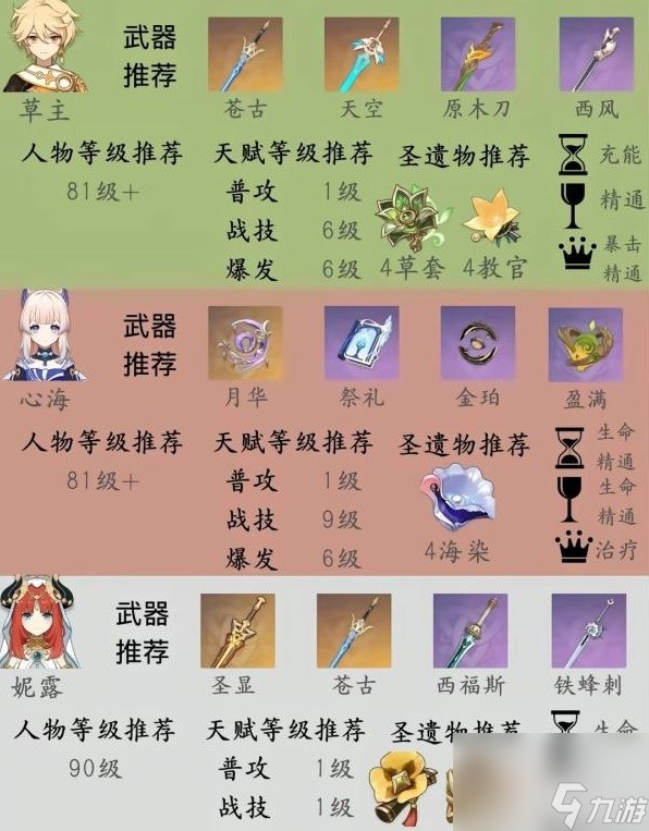 《原神》纳西妲队伍搭配与培养指南