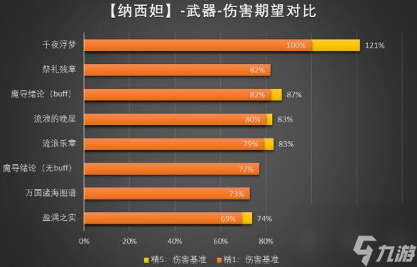 《原神》3.6五星武器抽哪个好？