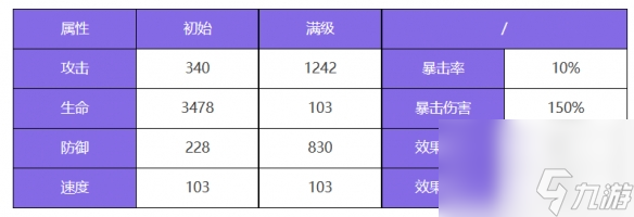 《众神派对》阿玛乌奈特佐拉角色图鉴