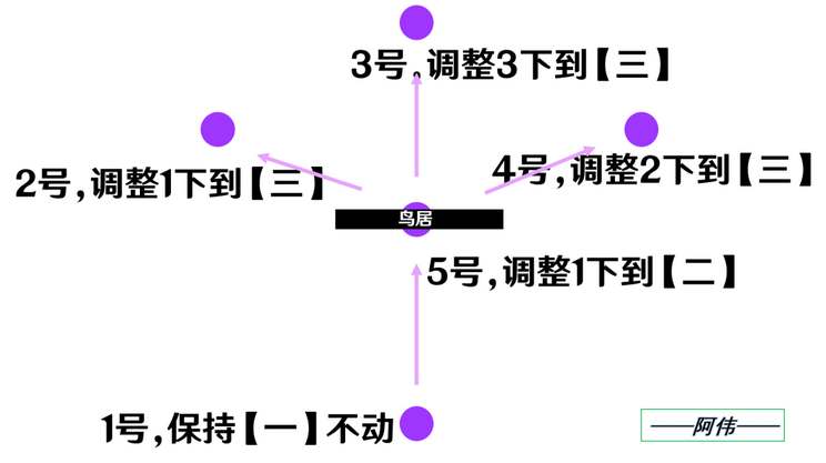 《原神》2024祭神奏上破除结界图文详解