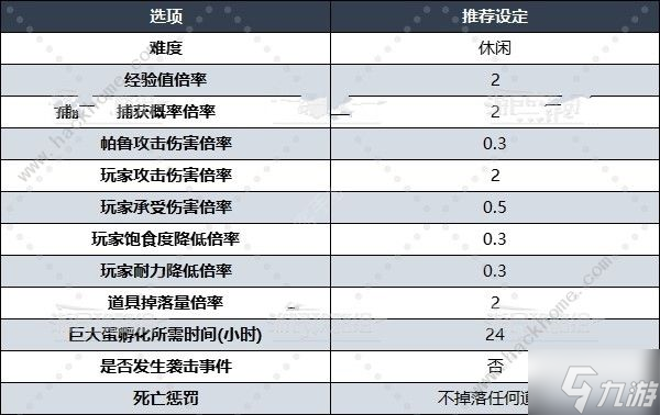 幻兽帕鲁世界难度怎么设定 自定义世界设置推荐