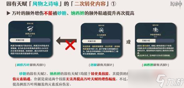 原神枫原万叶固有天赋2的二次转化机制是什么 原神枫原万叶固有天赋2的二次转化图解