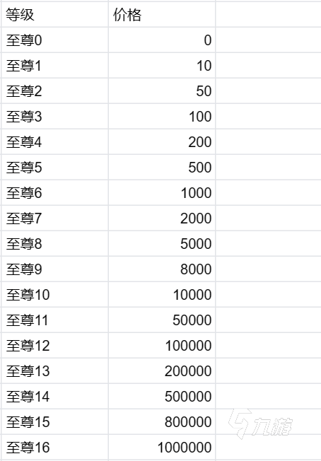 天境传说vip表展示 vip至尊价格等级一览