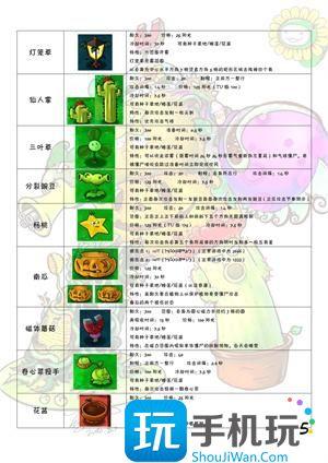 植物大战僵尸图鉴全植物僵尸图4