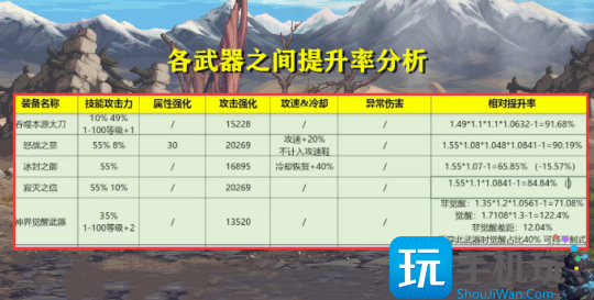 dnf新版本终极武器出炉