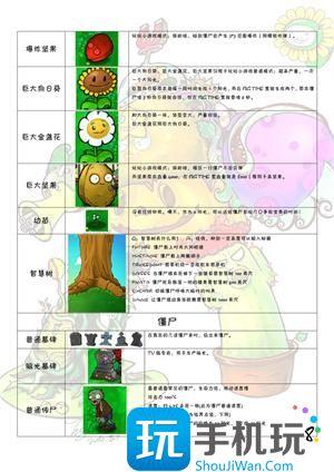 植物大战僵尸图鉴全植物僵尸图7