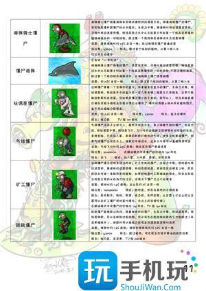 植物大战僵尸所有植物僵尸图鉴3