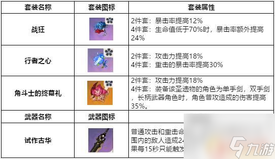 原神中期攻略阵容 原神五星阵容搭配推荐