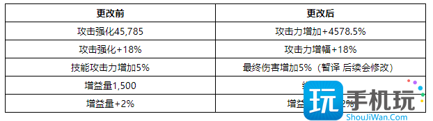 DNF关于装备未来方向的调整一览