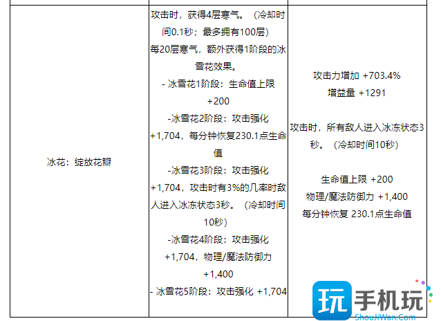 DNF关于装备未来方向的调整一览