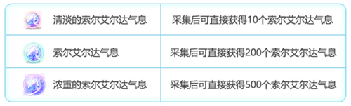 《冒险岛》职业六转开启！冒险家们突破无限可能！