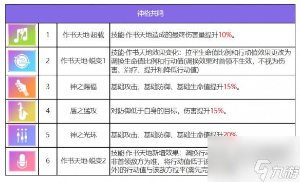 《众神派对》仓颉苍稷角色图鉴