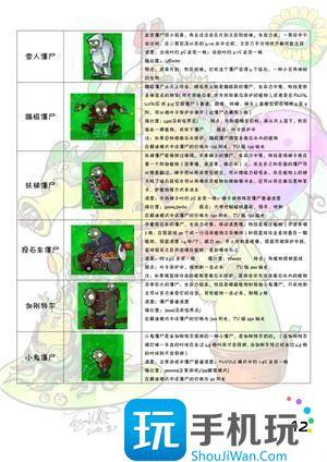 植物大战僵尸所有植物僵尸图鉴4