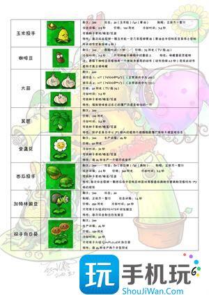 植物大战僵尸图鉴全植物僵尸图5