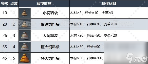 《幻兽帕鲁》古代文明部件作用及获取方法 古代科技点怎么获得