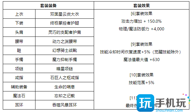 DNF关于装备未来方向的调整一览