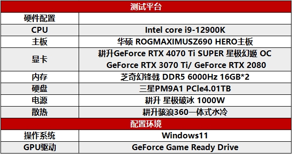  性能真的“太SUPER”！耕升 GeForce RTX 4070 Ti SUPER 星极幻姬 OC评测！ 