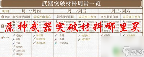 原神哪里可以买突破材料 原神武器突破材料哪里可以买到