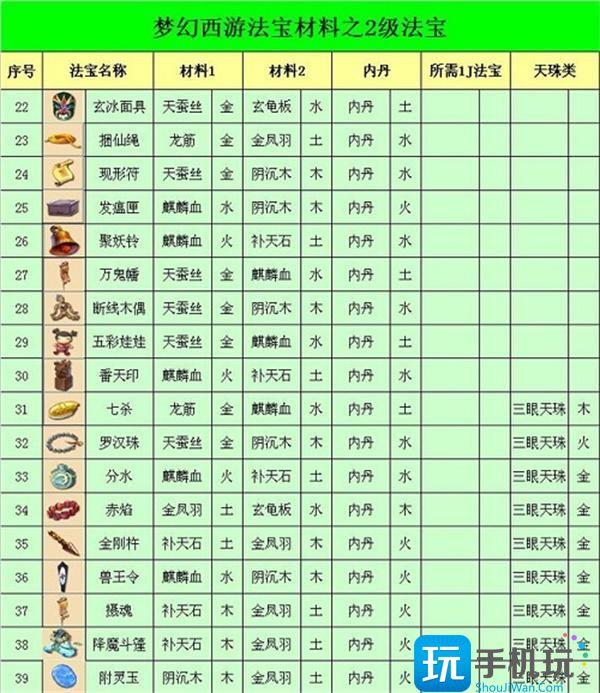 梦幻西游法宝合成位置摆放图一览