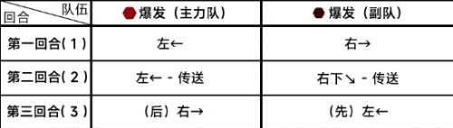 《蔚蓝档案》第七章困难7-3关卡全流程攻略